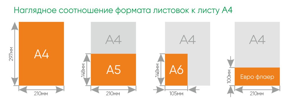 Печать флаеров в Минске - Цифровая типография 